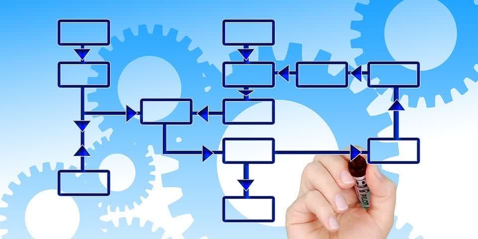 بهینهسازی فرآیندها